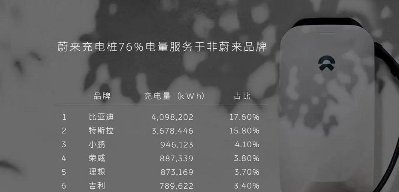 蔚来快速充电器使用方法是什么？