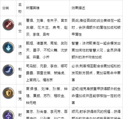 王者荣耀天赋书使用方法是什么？