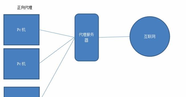 程序员如何使用代理服务器？代理服务器的作用是什么？