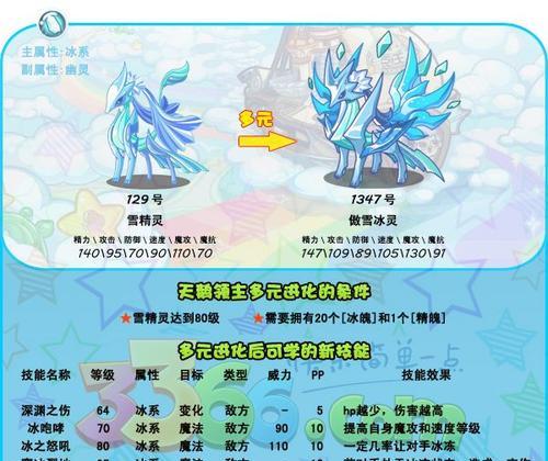 洛克王国多领主进化条件是什么？步骤详细说明？