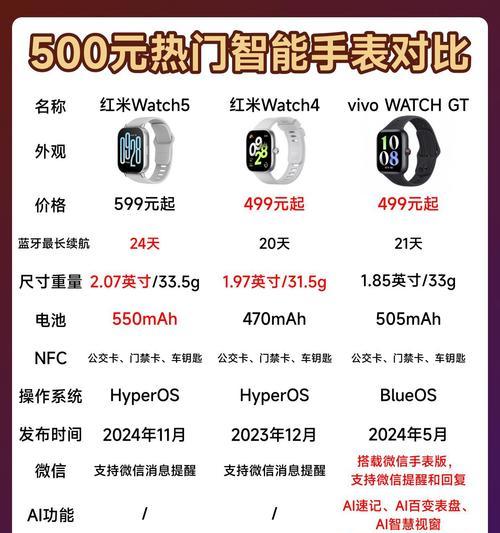 苹果手机连接vivo智能手表需要什么软件？如何操作？