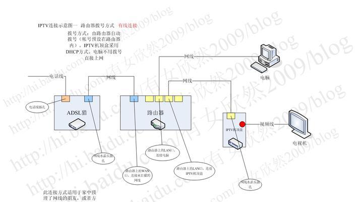 电视如何自行连接路由器？有哪些连接技巧？