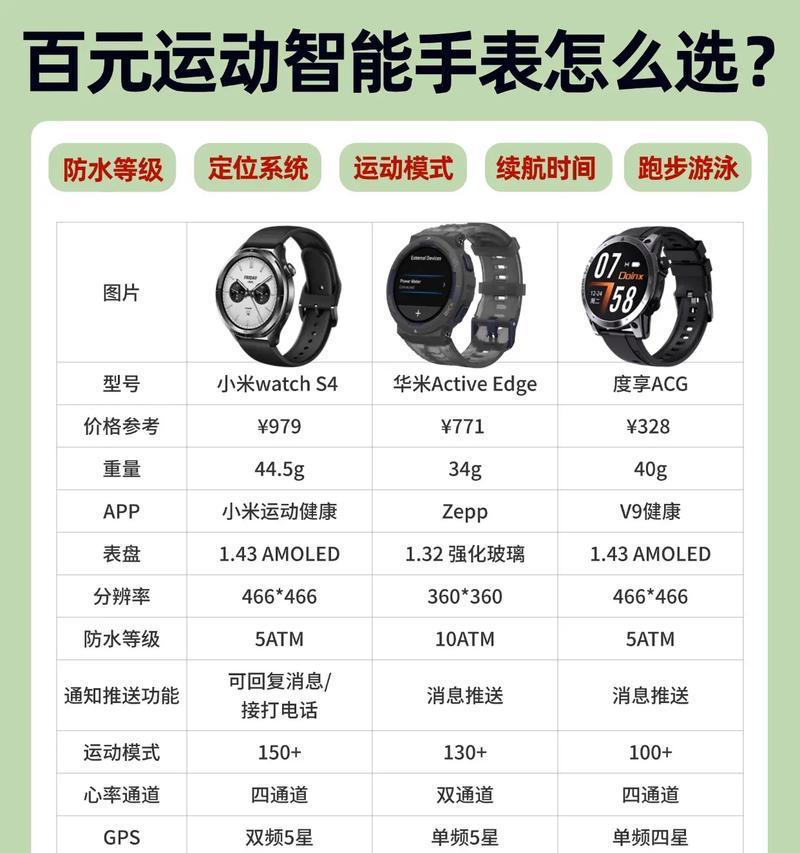 智能手表如何设置免连手机？有哪些步骤？