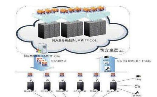 服务器与存储柜连接方法是什么？