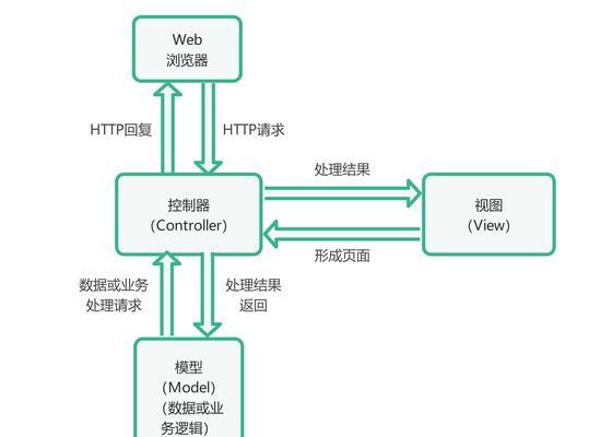 服务器与存储柜连接方法是什么？