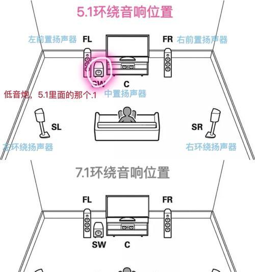 音箱环绕布线安装视频教程？常见问题有哪些？