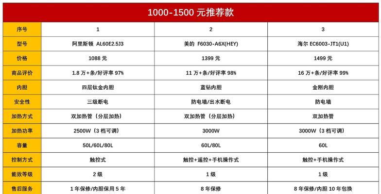 热水器电内胆怎么选择尺寸？如何进行尺寸选择？