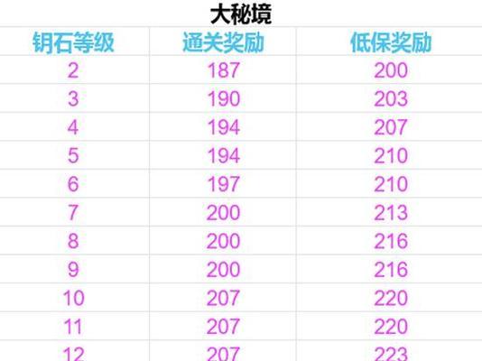 魔兽世界五开组队小号方法是什么？有哪些注意事项？