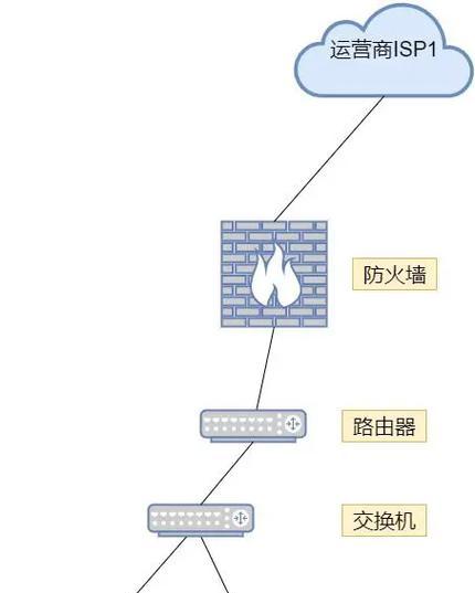 三个同品牌路由器如何进行组网？组网过程中的注意事项有哪些？