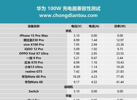 华为P30充电器插头功率是多少？如何选择合适的充电器？