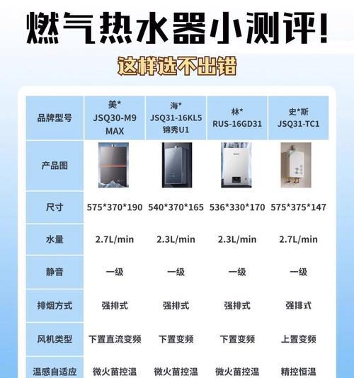 热水器显示滤芯两格什么意思？滤芯状态对使用有何影响？
