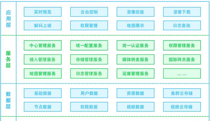 视频软件服务器配置查看方法是什么？