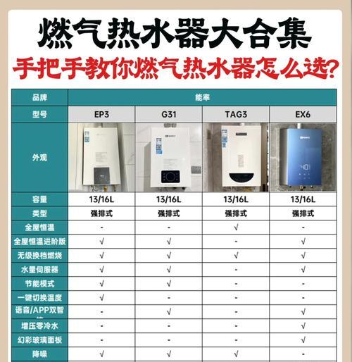 小米燃气热水器N1和S1区别是什么？如何选择？