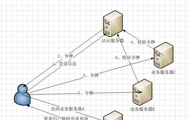 单点服务器提示如何关闭？有哪些步骤？