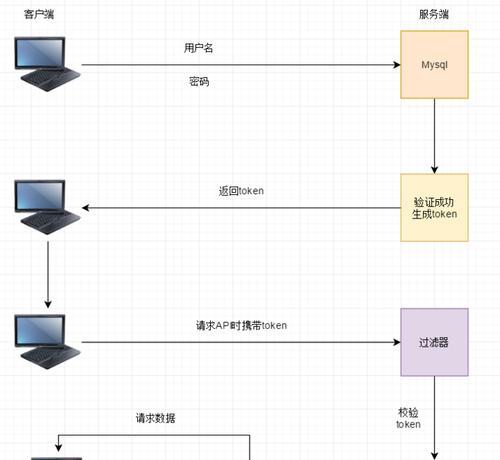 单点服务器提示如何关闭？有哪些步骤？