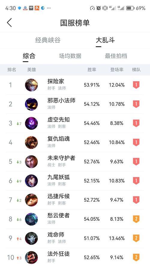 英雄联盟杰斯宝箱缺组件是什么原因？如何解决？