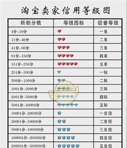 地下城章鱼宠物吞噬技巧有哪些？如何快速提升等级？