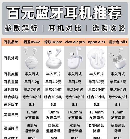 多台设备耳机怎么连接蓝牙？连接步骤是怎样的？