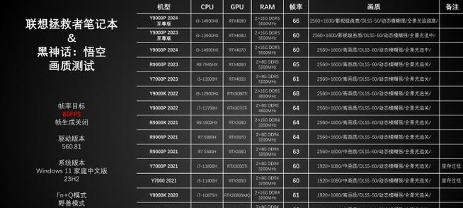 1050游戏显卡属于哪个档次？性能如何？