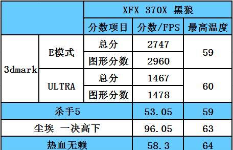 战舰世界鼠标乱转的原因是什么？