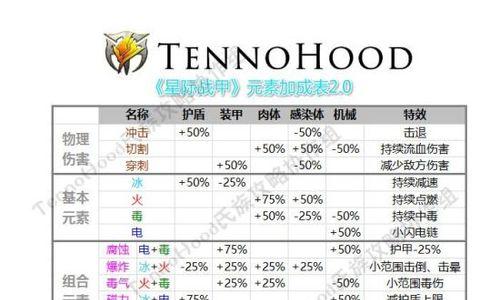 星际战甲中卡自动开枪功能如何启用？使用技巧是什么？