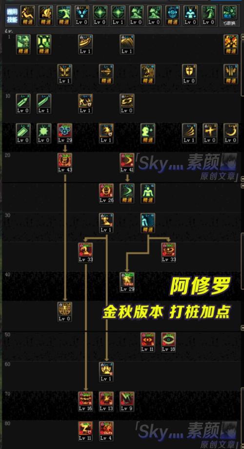 DNF游戏中难度设置在哪里？如何调整？