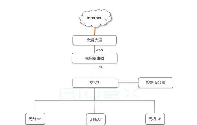 插网线怎么再连wifi？如何在有线连接后切换到无线网络？