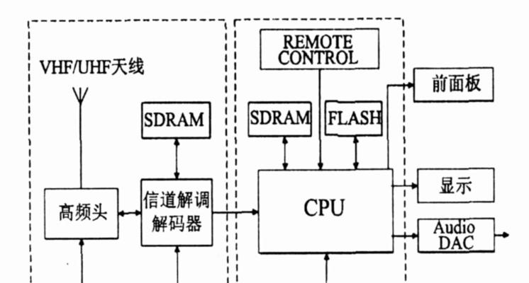 电视机顶盒移动账号切换方法？换账号后如何操作？