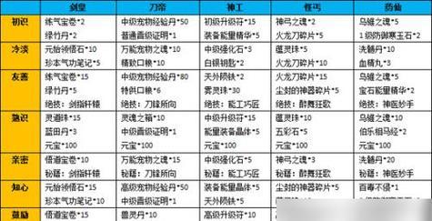 在热血江湖中如何制作装备？制作装备需要哪些材料和步骤？