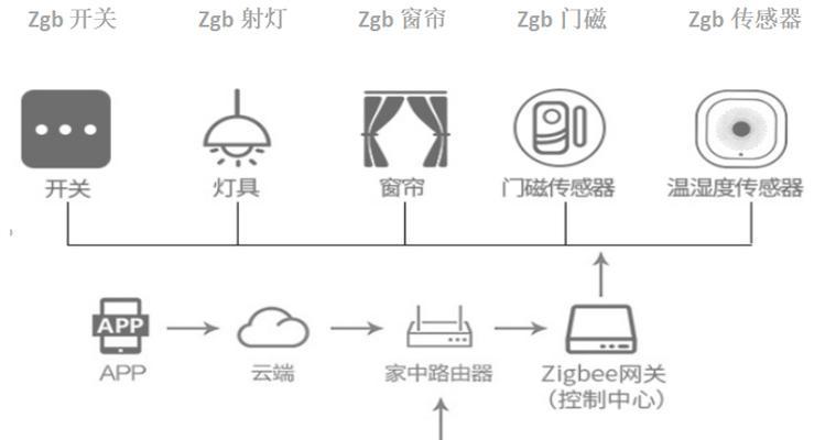 小米触屏面板网关设置步骤是什么？