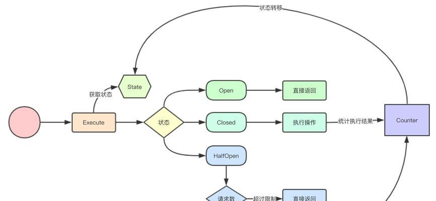 智能断路器设置步骤是什么？
