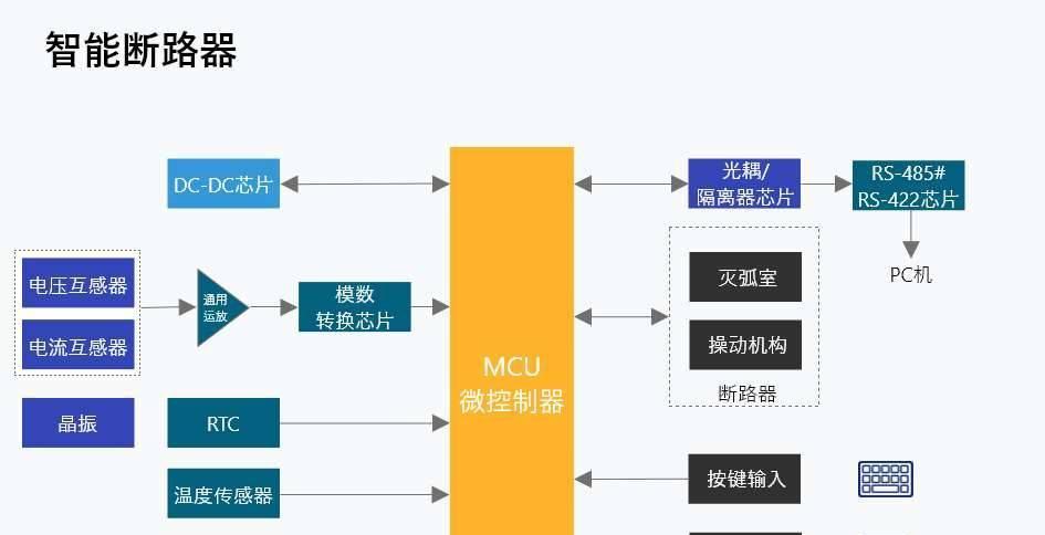 智能断路器设置步骤是什么？