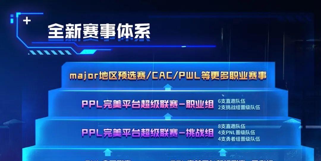 完美世界中如何提升CSGO技能至C级？