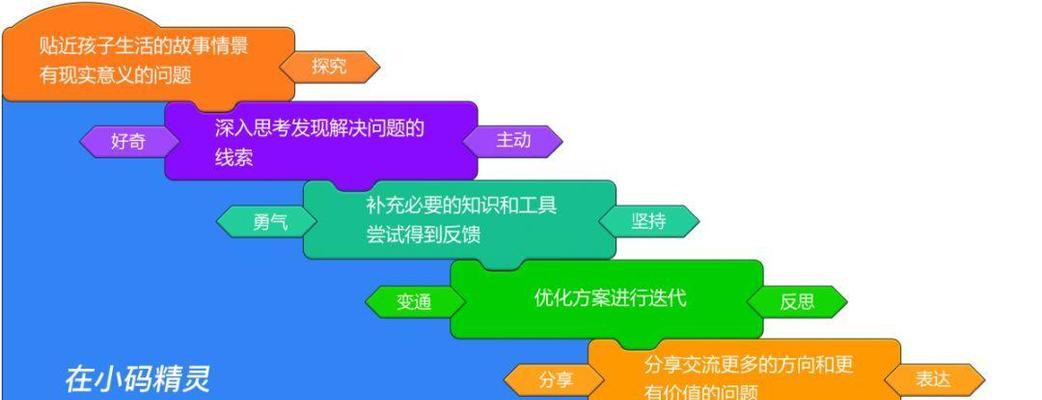电视机中毒了怎么办？如何安全处理？