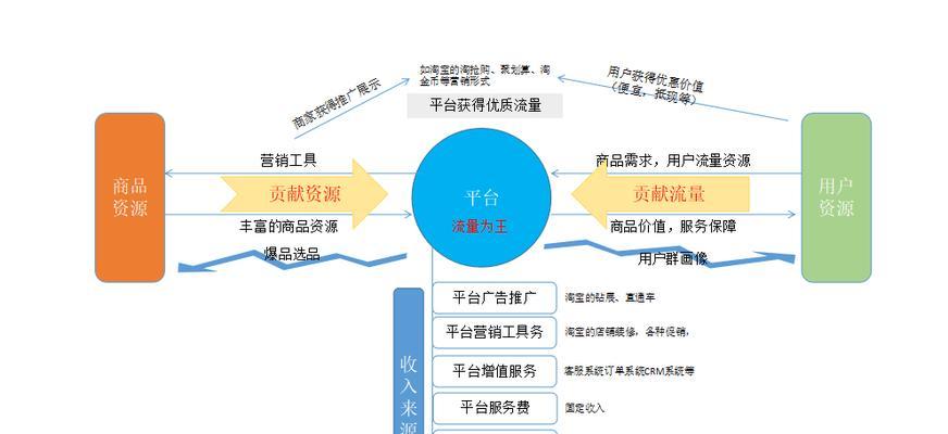 经典模式下手机软件的运营策略是什么？