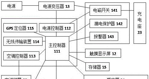 geodell智能手表充电方法是什么？充电时应注意什么？