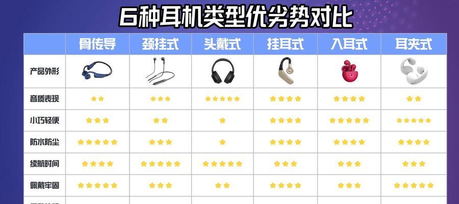 高品质蓝牙耳机插卡功能如何使用？