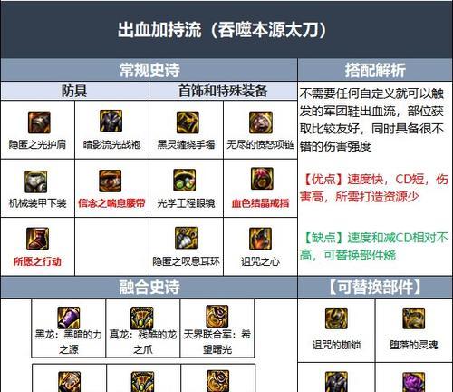 DNF火属性强化手镯如何选择？