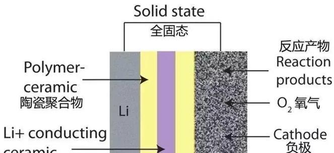 半固态手机电池凝胶使用方法是什么？