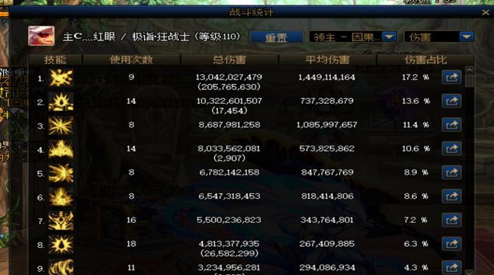 地下城拉尔戈副本通关技巧是什么？需要哪些准备？