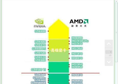 苹果显卡级别如何判断？查看显卡性能的正确方法是什么？