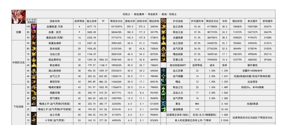 dnf基础分提升方法是什么？如何快速增加？