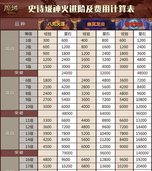 魔域守望地狱神火的作用是什么？