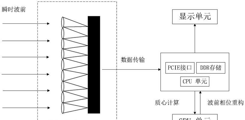 显卡输出波形的调整方法是什么？调整波形对性能有何影响？