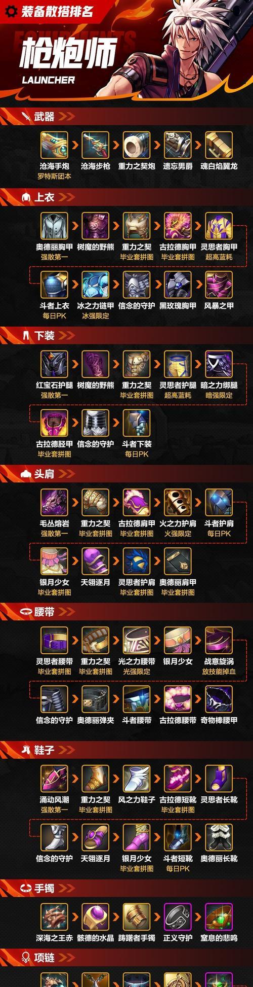 地下城属性攻击需要哪些装备？装备选择有何建议？