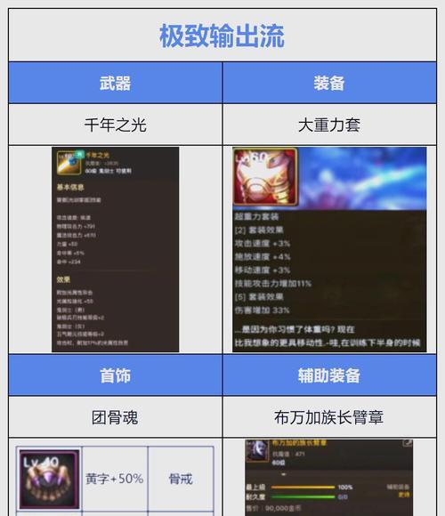 地下城属性攻击需要哪些装备？装备选择有何建议？