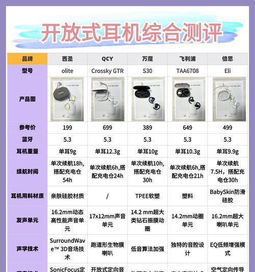 公牛蓝牙耳机配对步骤是什么？