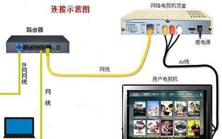 电视盒子线盒如何拆开？拆开电视盒子线盒的步骤是什么？