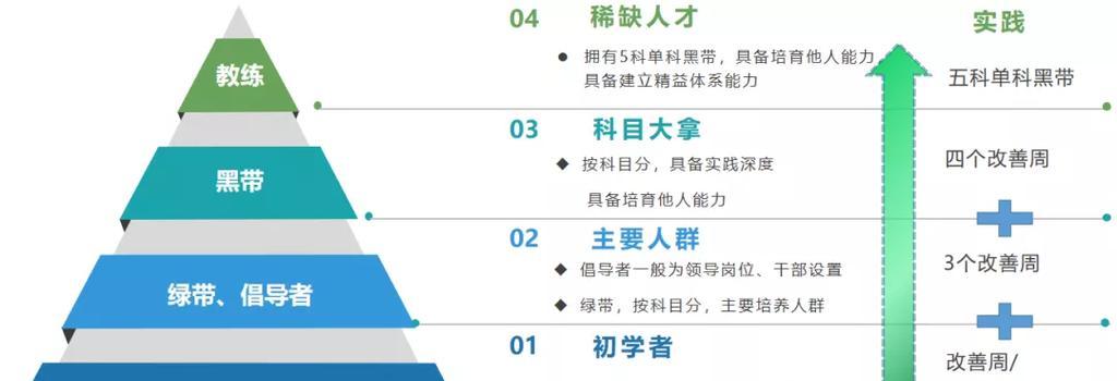 机顶盒刷入网心云会员的方法是什么？操作流程详解？