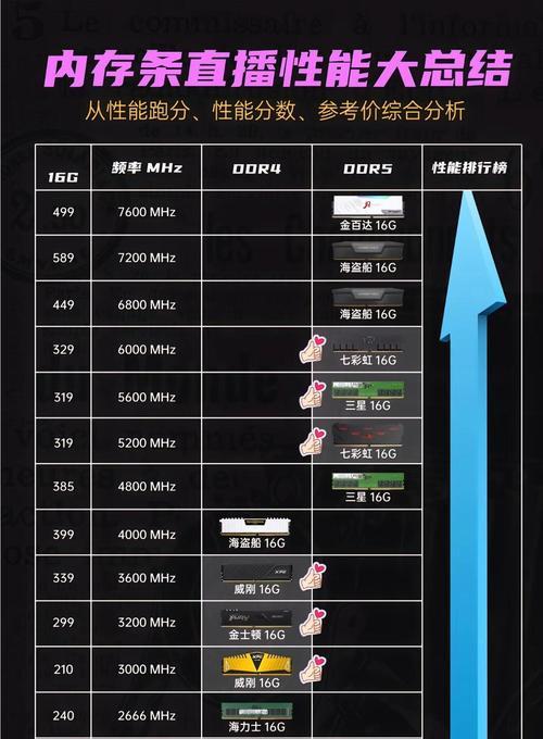 电脑内存评级怎么看？如何判断内存性能？